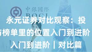 永元证券对比观察：投教体系与榜单里的位置入门到进阶｜对比篇