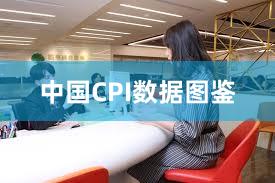中国CPI数据图鉴