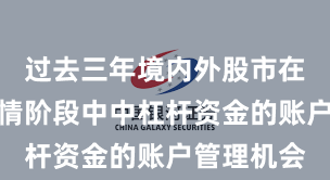 过去三年境内外股市在结构性行情阶段中中杠杆资金的账户管理机会